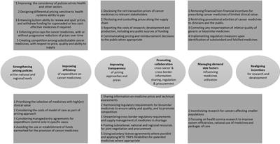 Access of new systemic therapies for Genito-urinary cancers in low-middle income countries